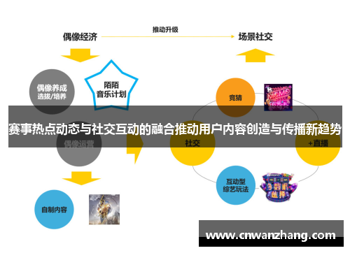 赛事热点动态与社交互动的融合推动用户内容创造与传播新趋势