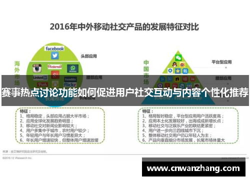 赛事热点讨论功能如何促进用户社交互动与内容个性化推荐
